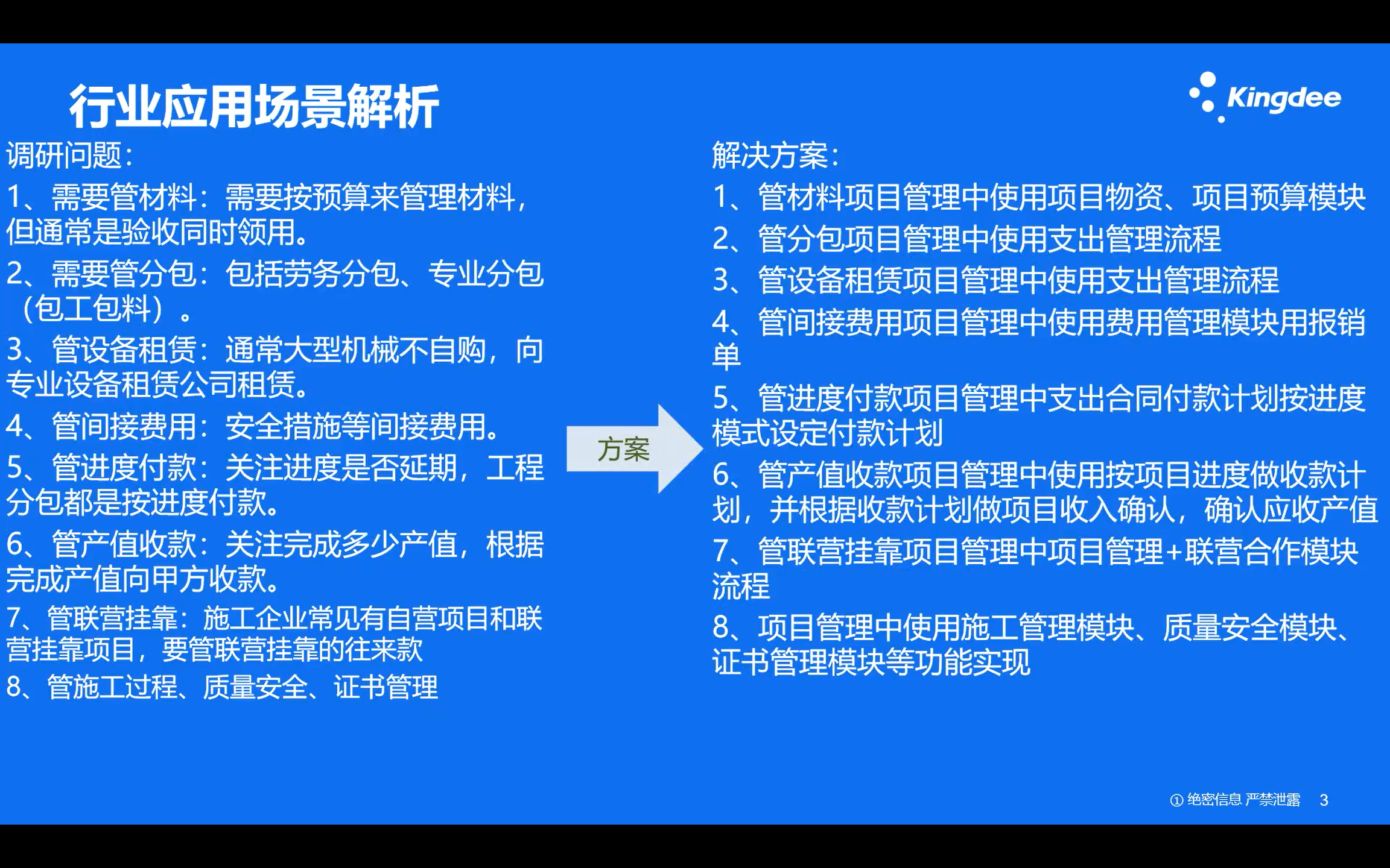 三效项目管理施工行业应用场景解析.png